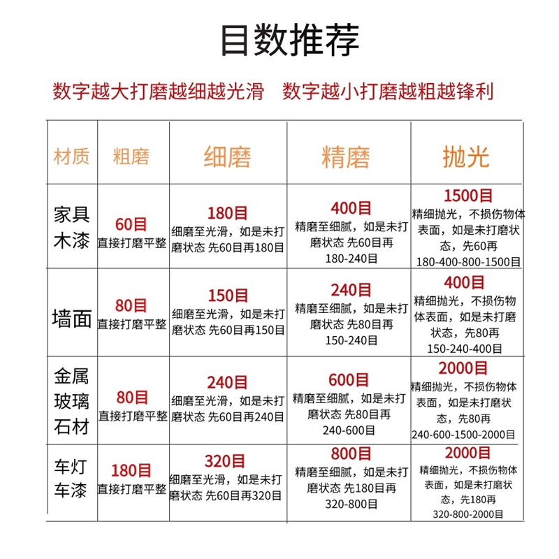 植绒白砂纸